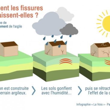 Fissures sécheresse  : faites-vous connaître !